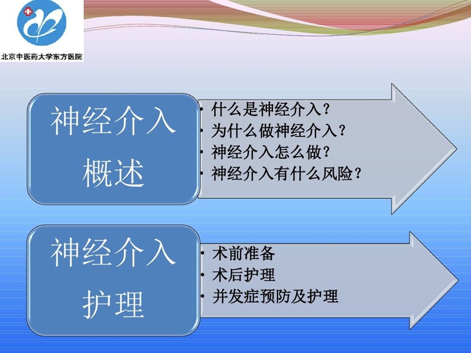 神经介入围手术期管理课件.ppt_第2页