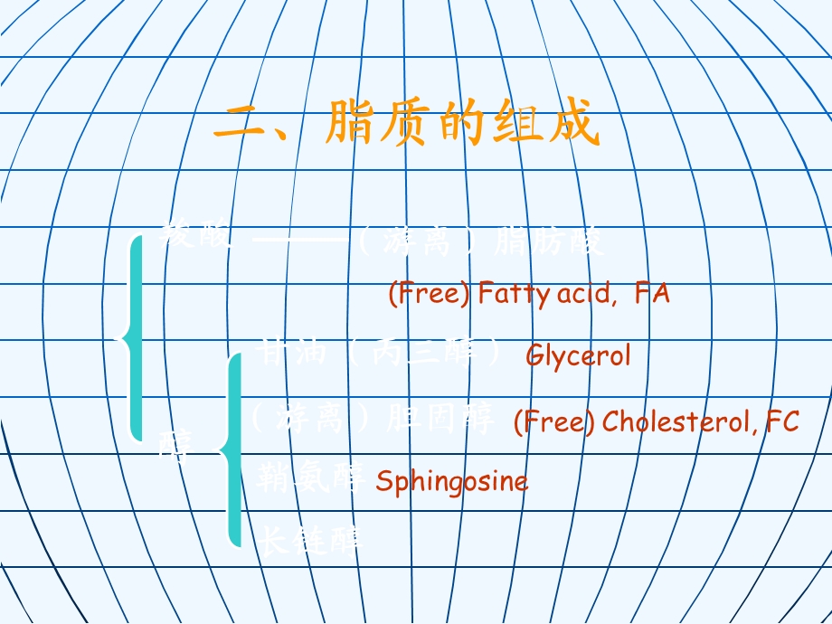 生物化学脂质与生物膜课件.ppt_第3页