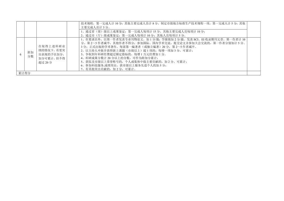 1、绩效考核：项目争取满分20分科研成果满分25分.doc_第3页