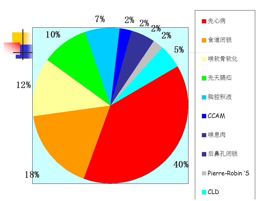 致新生儿呼吸困难的先天疾患-修改稿-课件.ppt_第3页