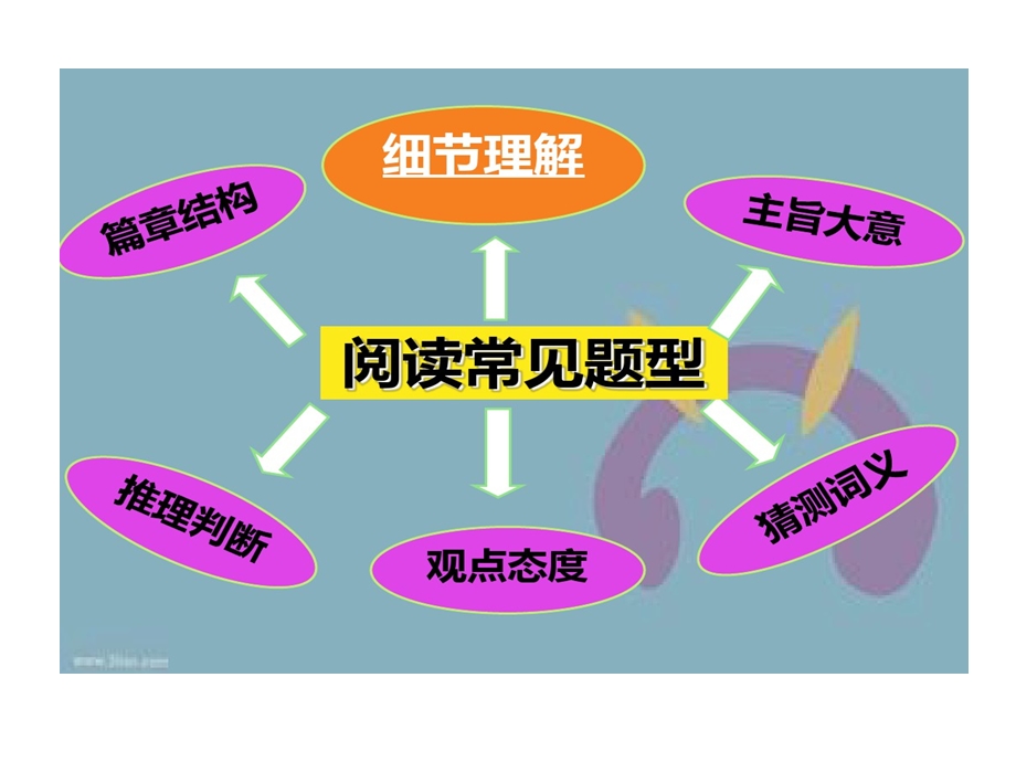 英语阅读理解微的技巧细节理解题之解题的策略课件.ppt_第2页