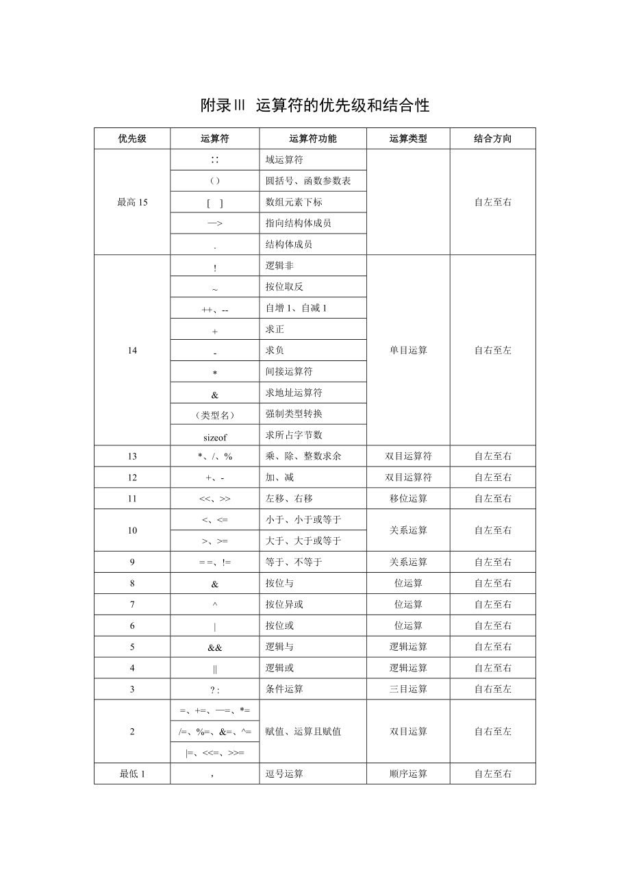 常用字符与ASCII代码对照表.doc_第3页