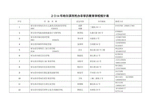 哈尔滨市民办非学历教育学校统计表.doc