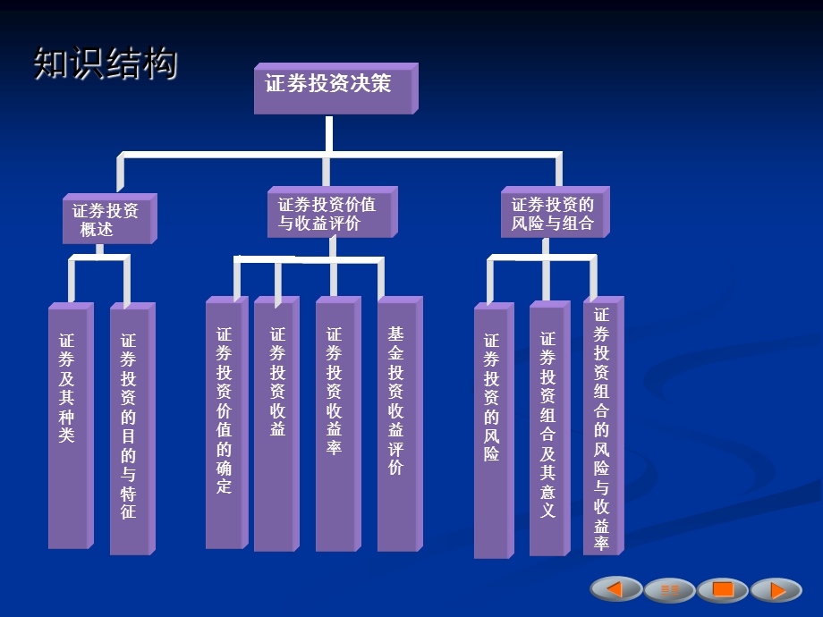 第06章证券投资决策课件.ppt_第3页