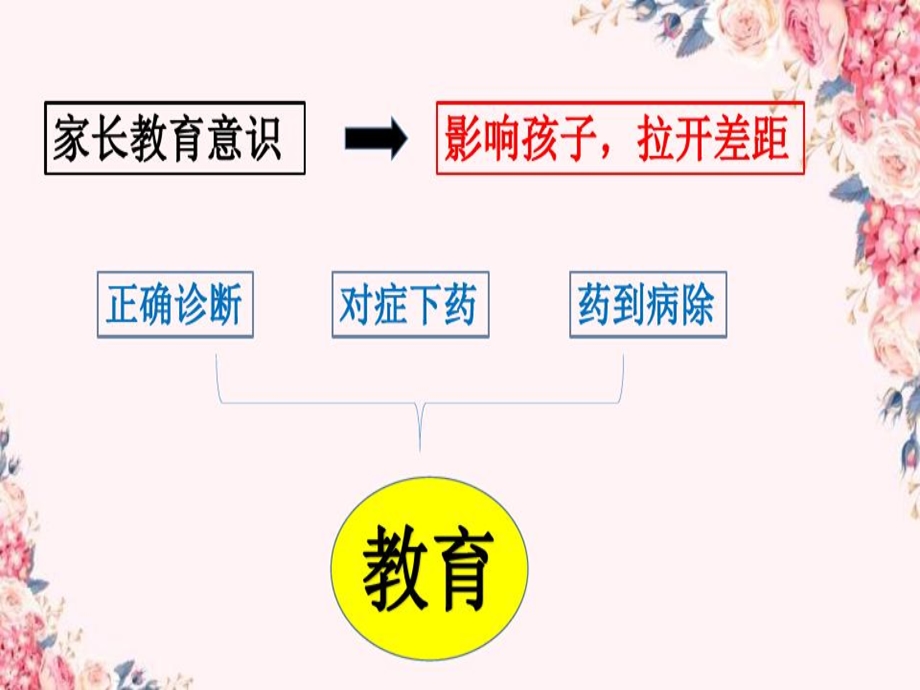 线上线下衔接防疫家长会课件.ppt_第2页