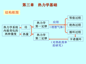 大学物理热力学教学课件.ppt