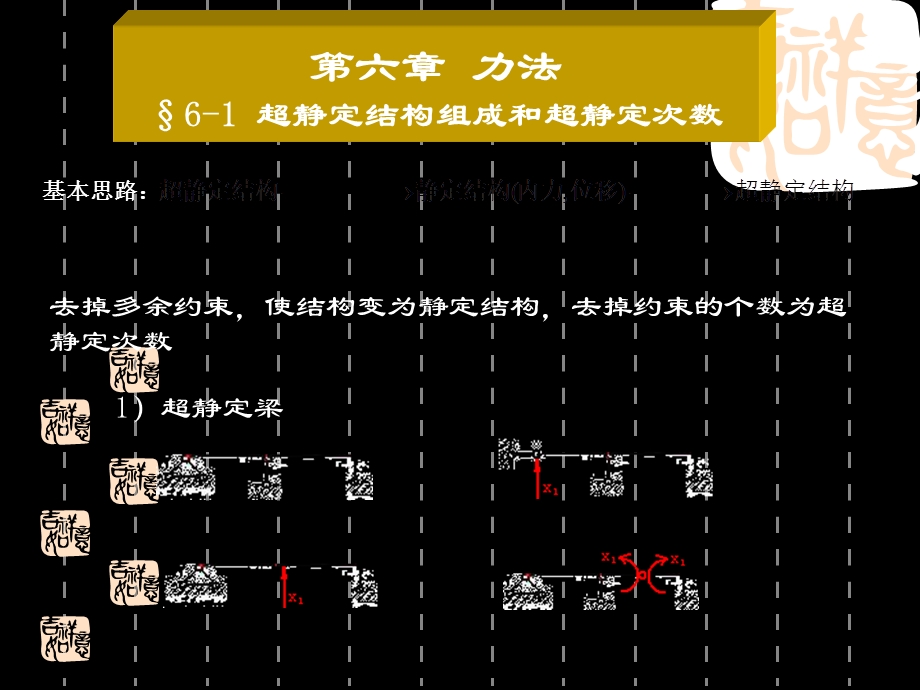 结构力学第六章力法课件.ppt_第2页