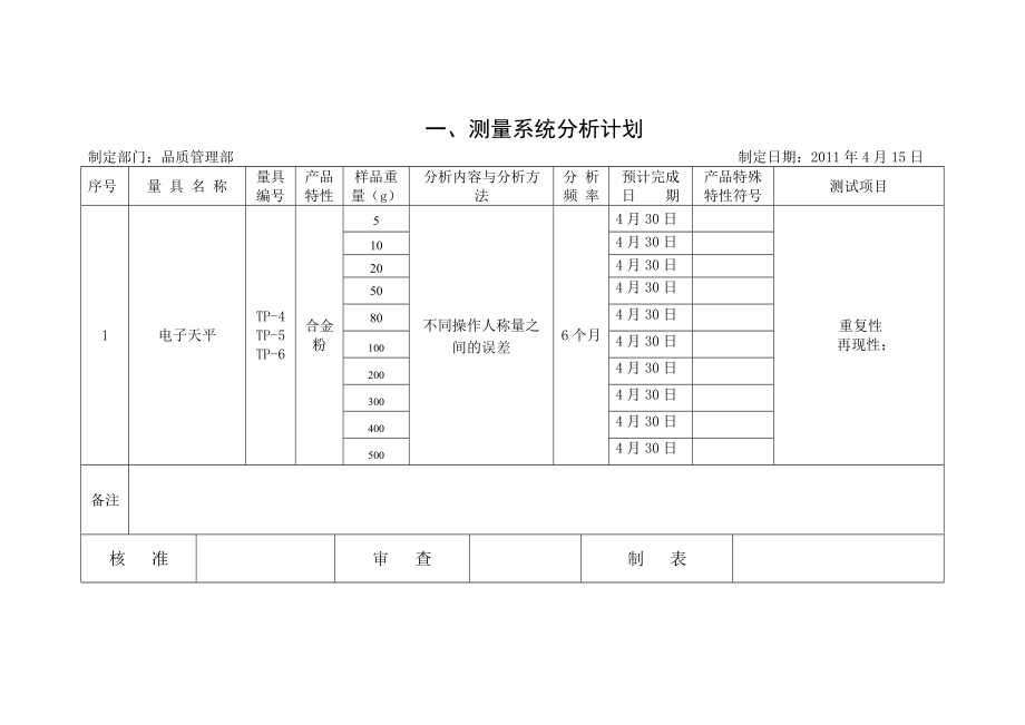 电子天平MSA测量分析系统实施计划方案.doc_第2页