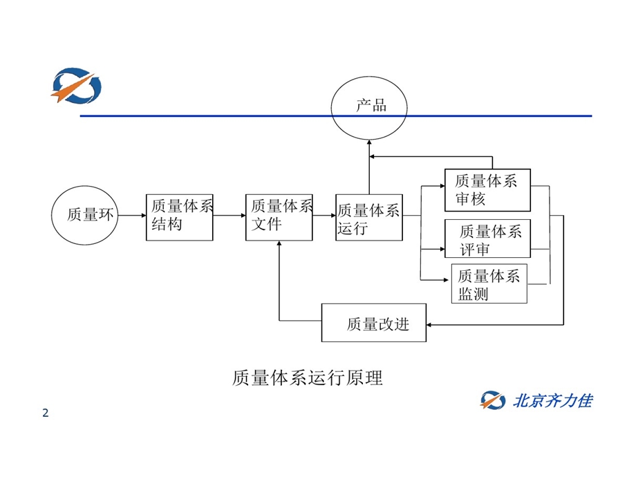 药监局GMP偏差处理的讲义培训课件.ppt_第2页