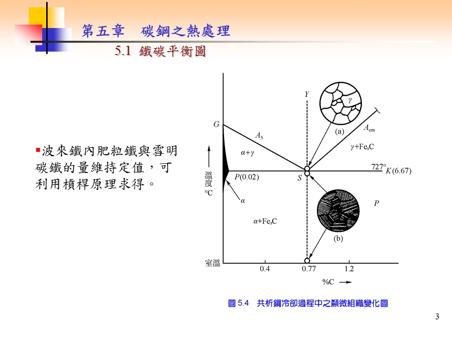 第五章碳钢之热处理课件.ppt_第3页