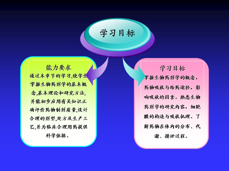 第十三章-生物药剂学-课件.ppt_第2页