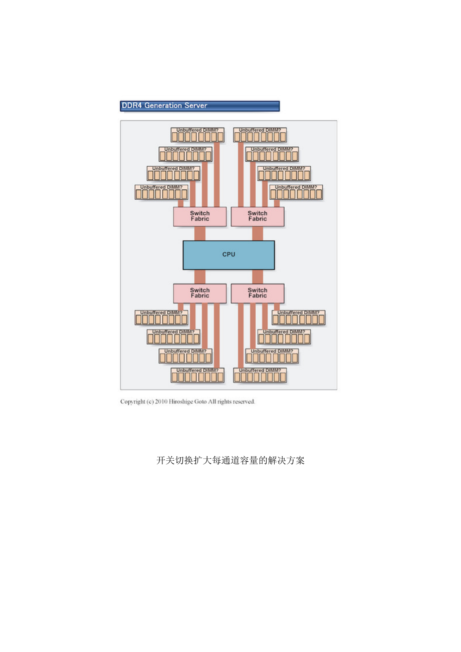 DDR3该退休了 DDR4内存发展深入分析.doc_第3页