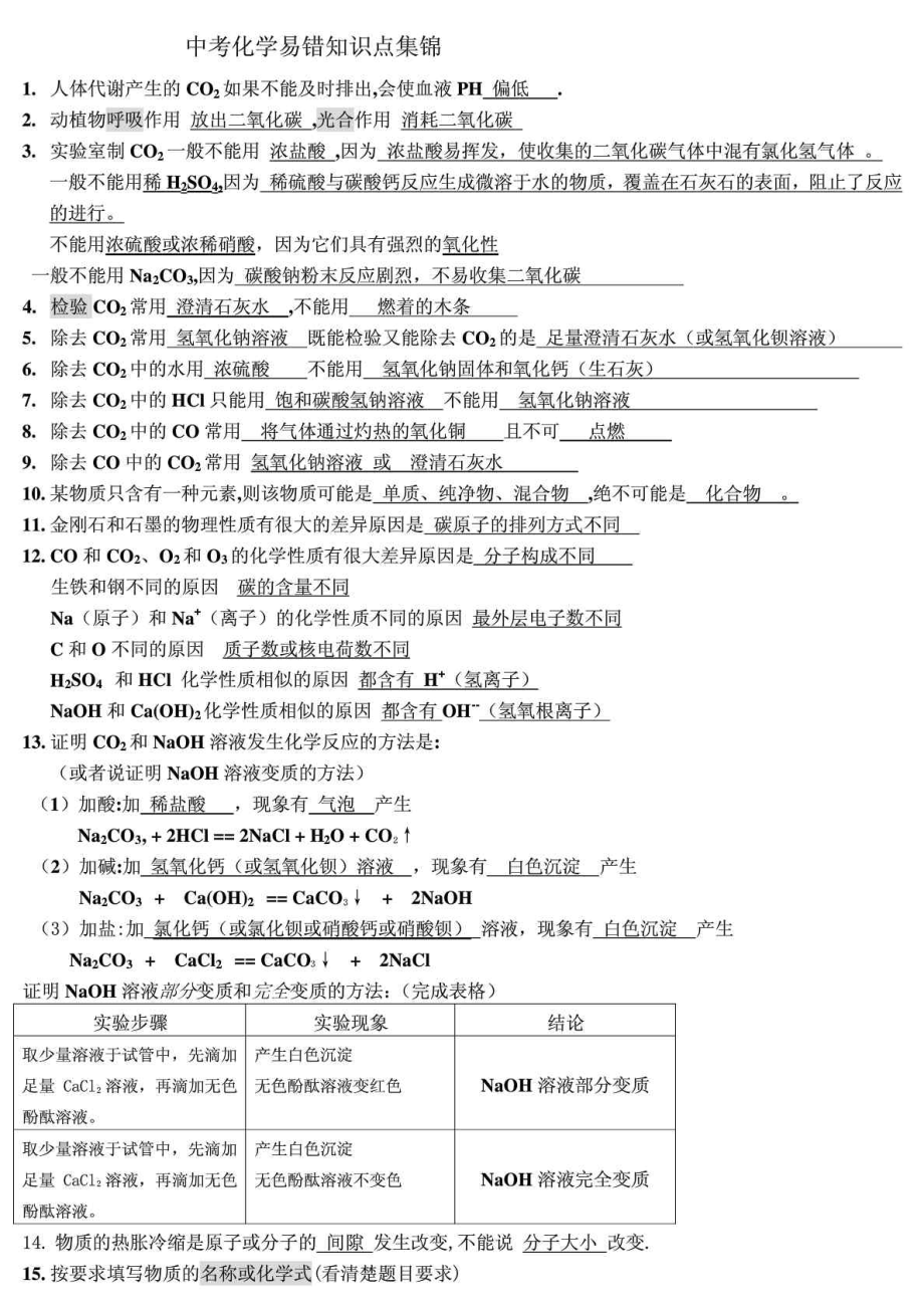 中考化学易错知识点集锦.doc_第1页