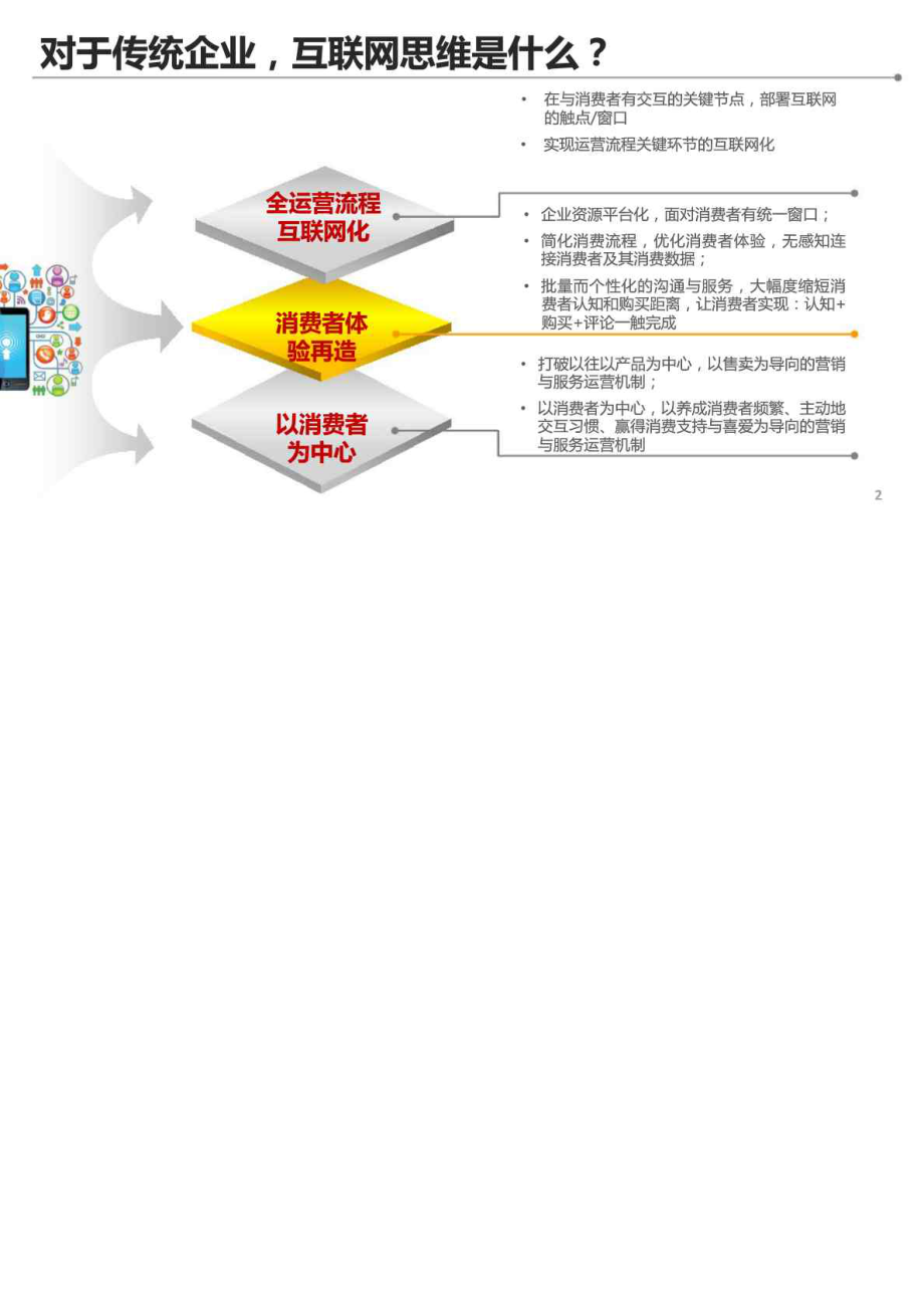 传统企业在移动互联网时代的转变.doc_第2页