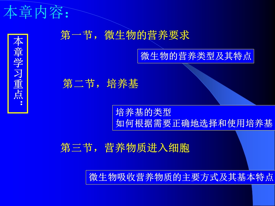 第四章-微生物的营养和培养基-课件.ppt_第2页