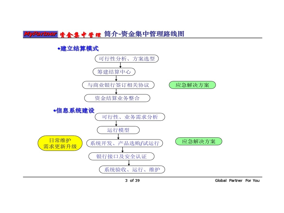 资金管理平台介绍PPT精品课件.ppt_第3页