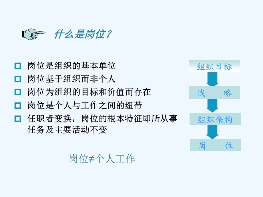 置业公司岗位说明书编写课件.ppt_第1页