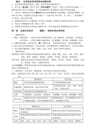 (最新)九级化学知识点归纳(上下册全)490331397.doc