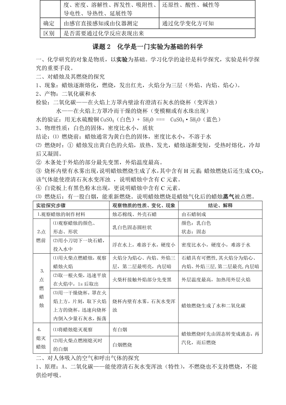 (最新)九级化学知识点归纳(上下册全)490331397.doc_第2页