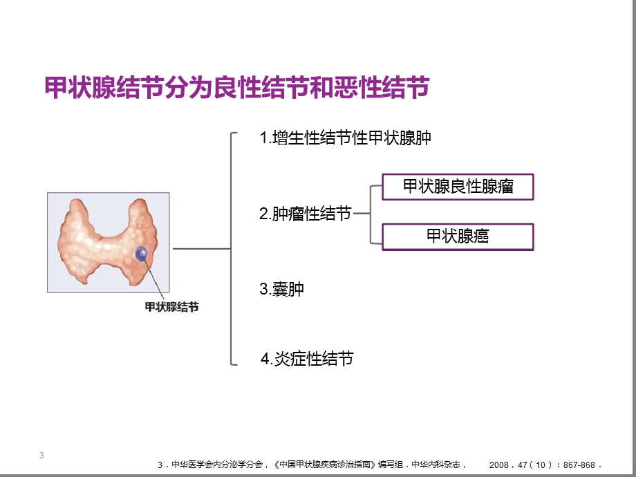 甲状腺结节的评价与处理课件.ppt_第3页