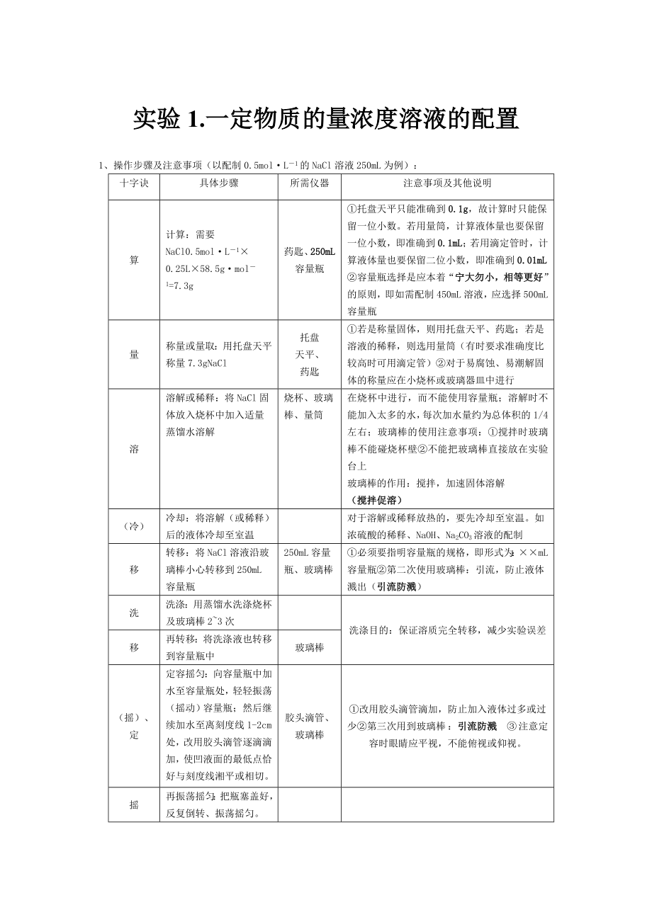 高中化学实验总结概要.doc_第1页