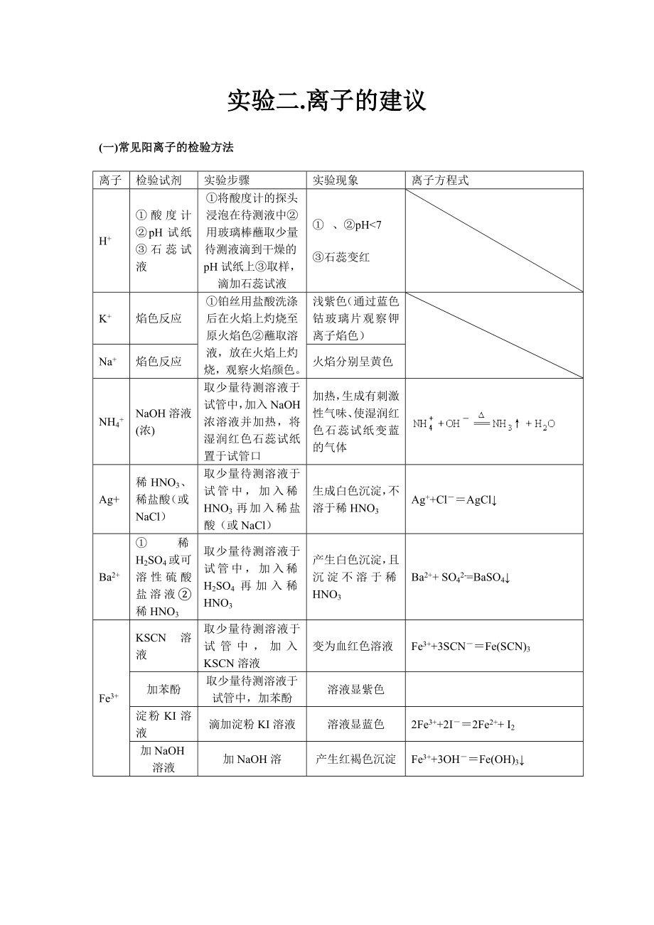 高中化学实验总结概要.doc_第3页