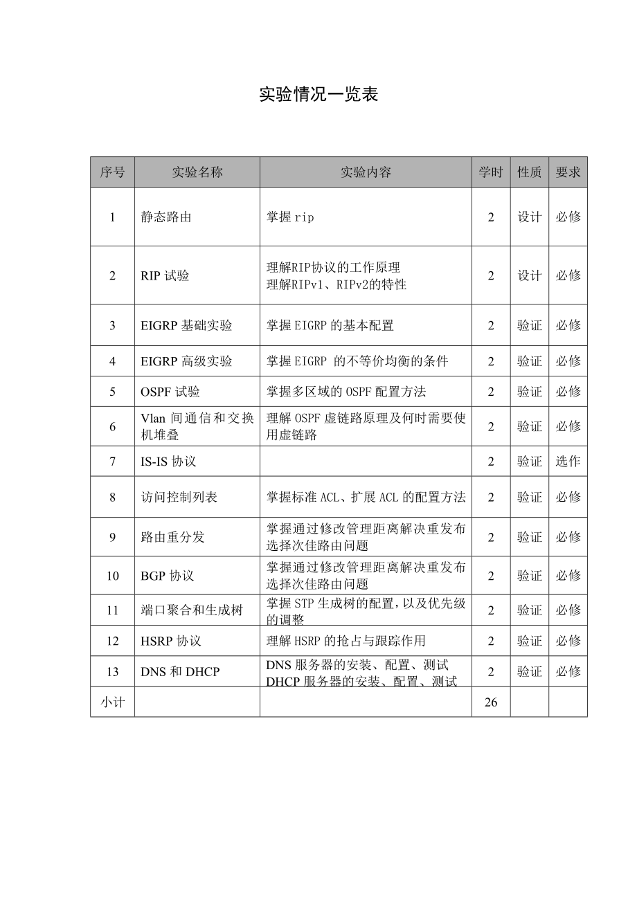 软件工程实验报告手册模版.doc_第3页