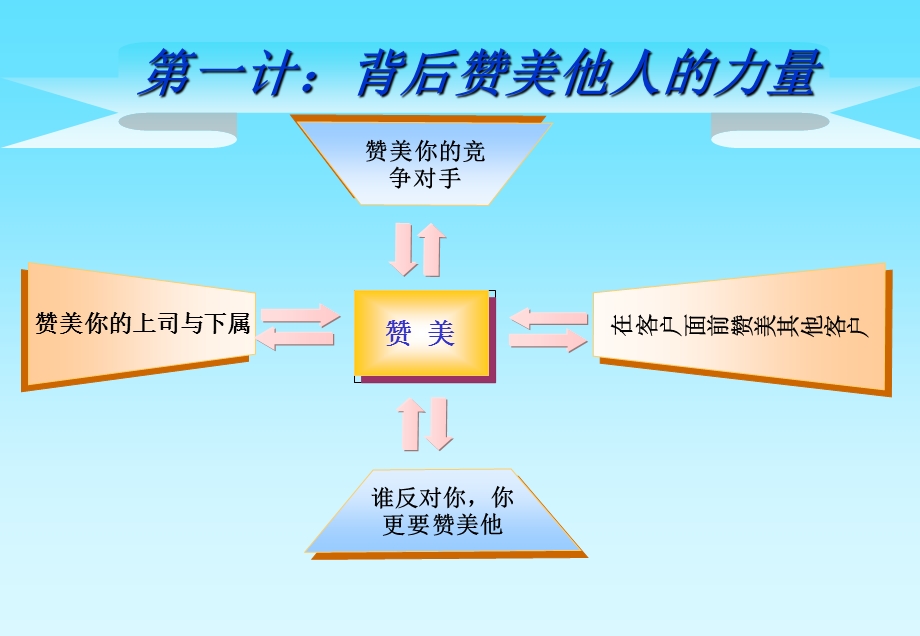 职场三十六计课件.ppt_第2页