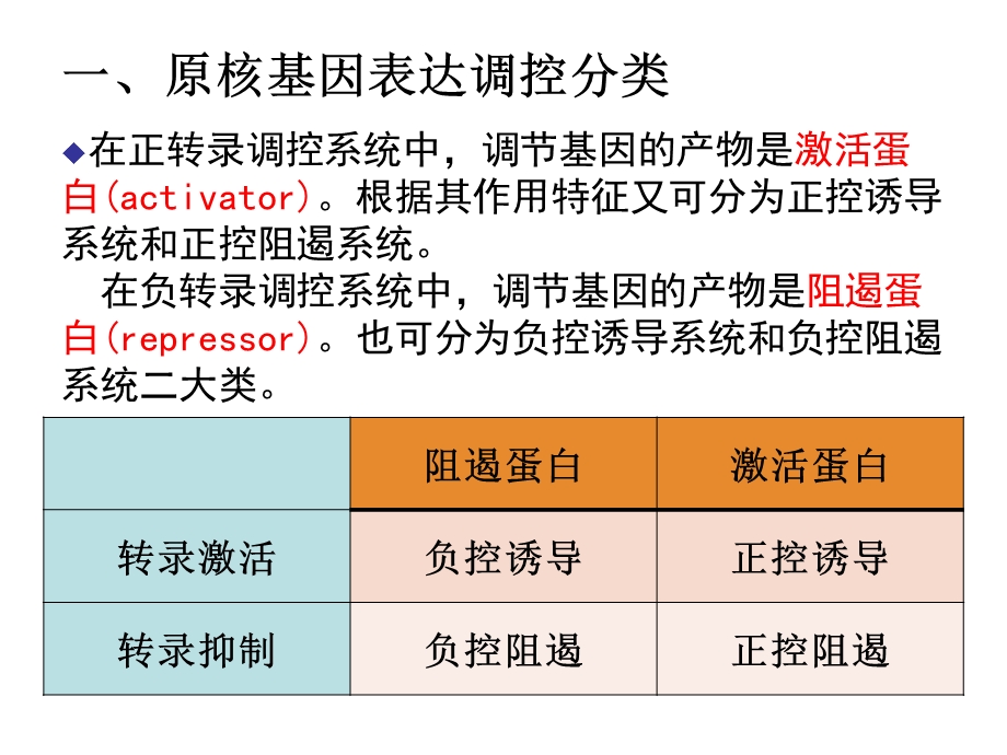 第七章-原核基因表达调控-课件.ppt_第3页