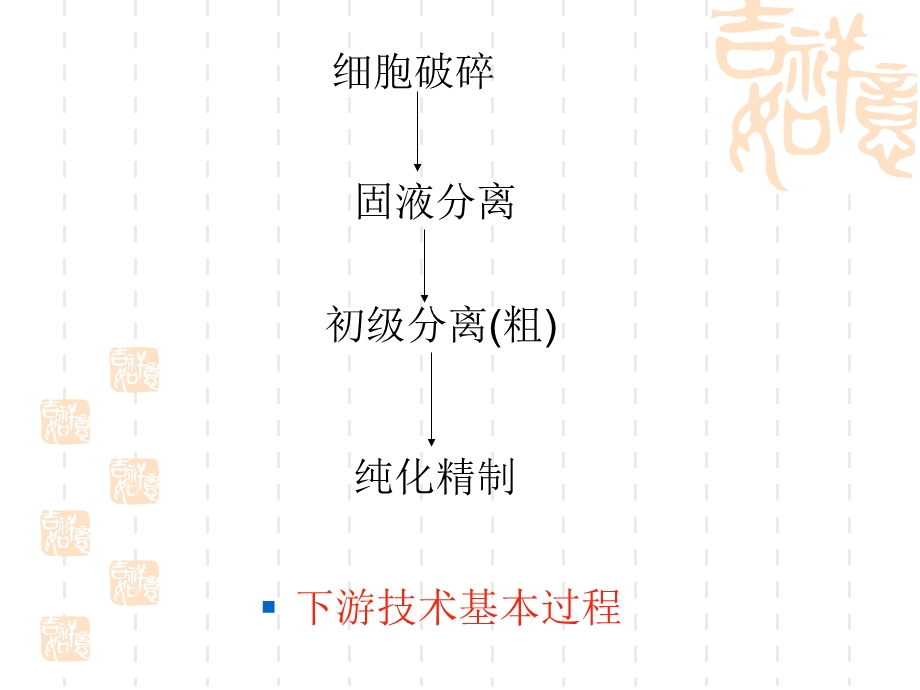 细胞破碎蛋白质复性和固液分离-生物探索课件.ppt_第3页