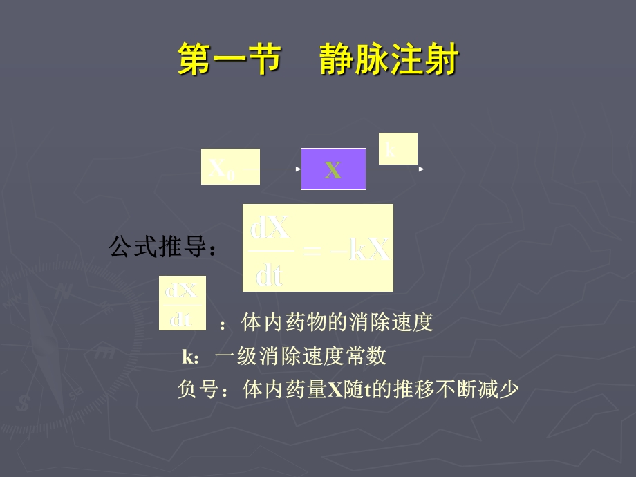 第八章-单室模型-课件.ppt_第3页