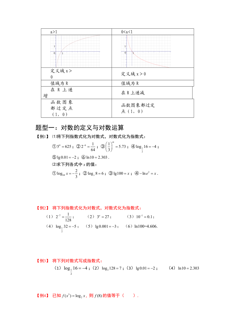 对数与对数函数讲义.doc_第2页