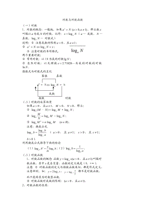 对数与对数函数讲义.doc