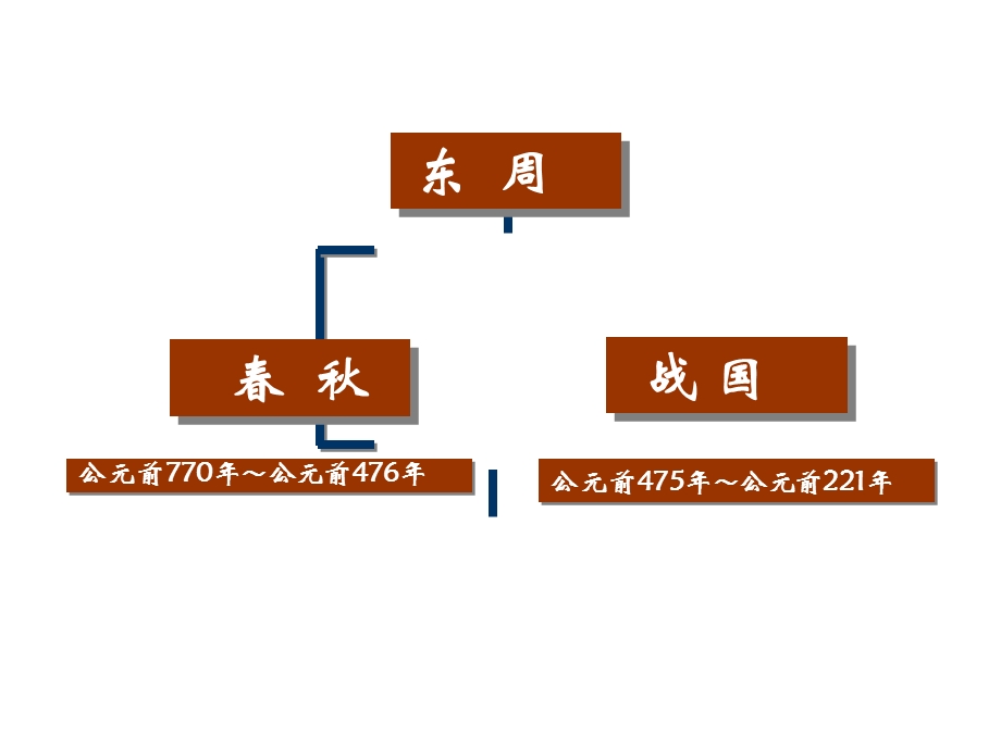 第6课--动荡的春秋时期ppt(新人教版)电子教案课件.ppt_第3页