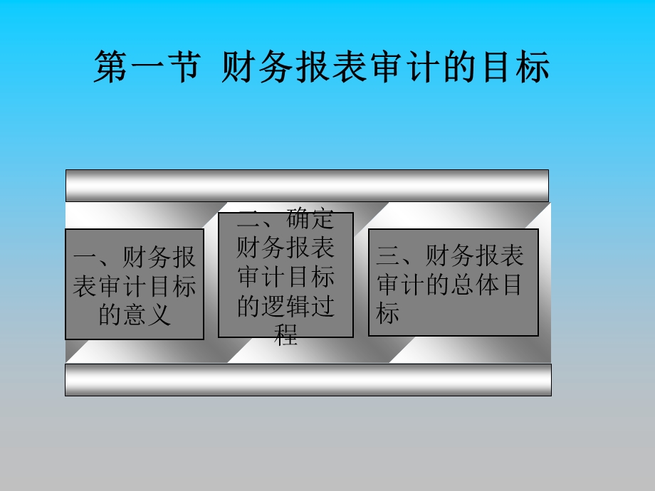 财务报表审计的目标与过程培训ppt课件讲义.ppt_第3页