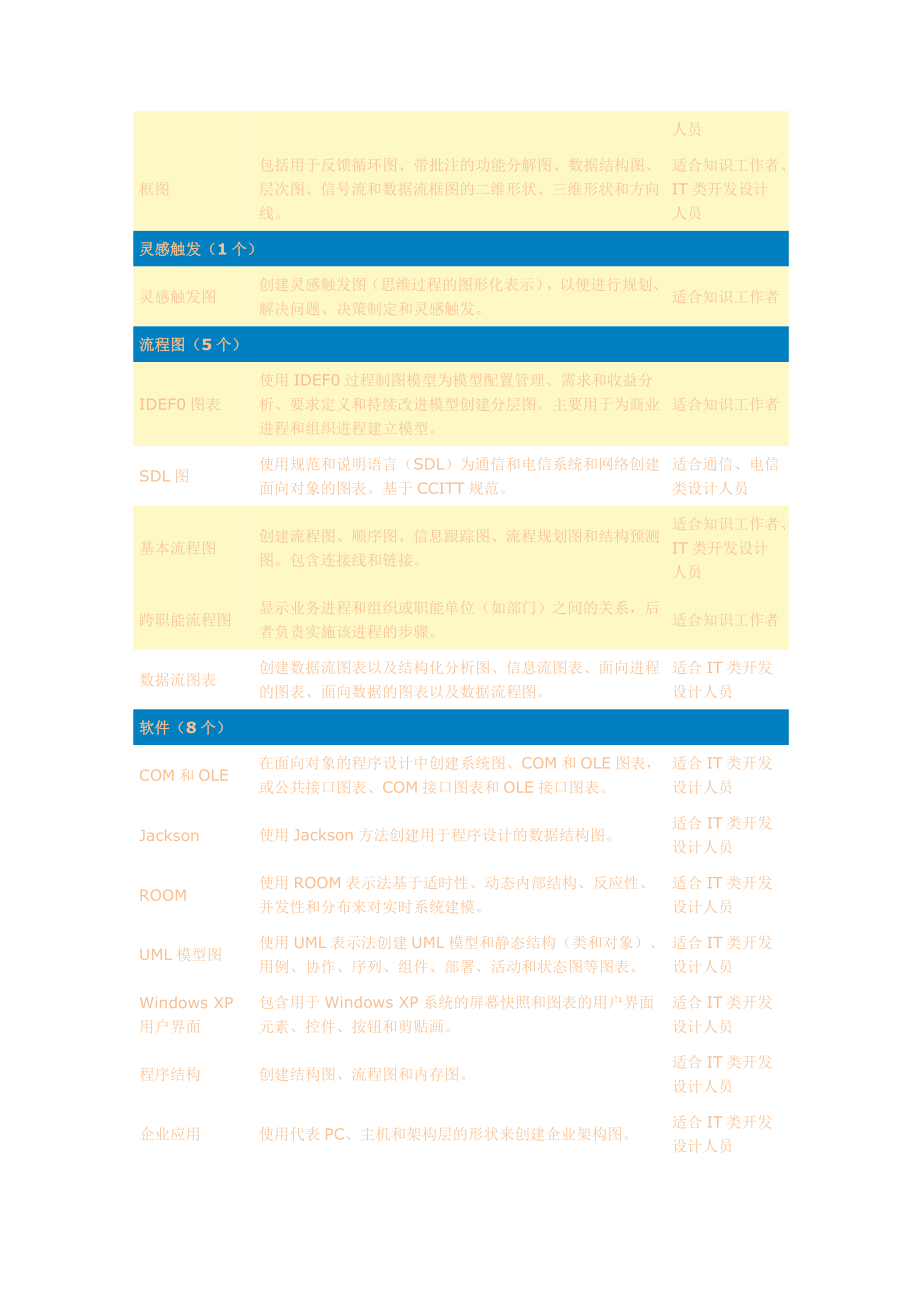 visio 自带模板介绍.doc_第3页