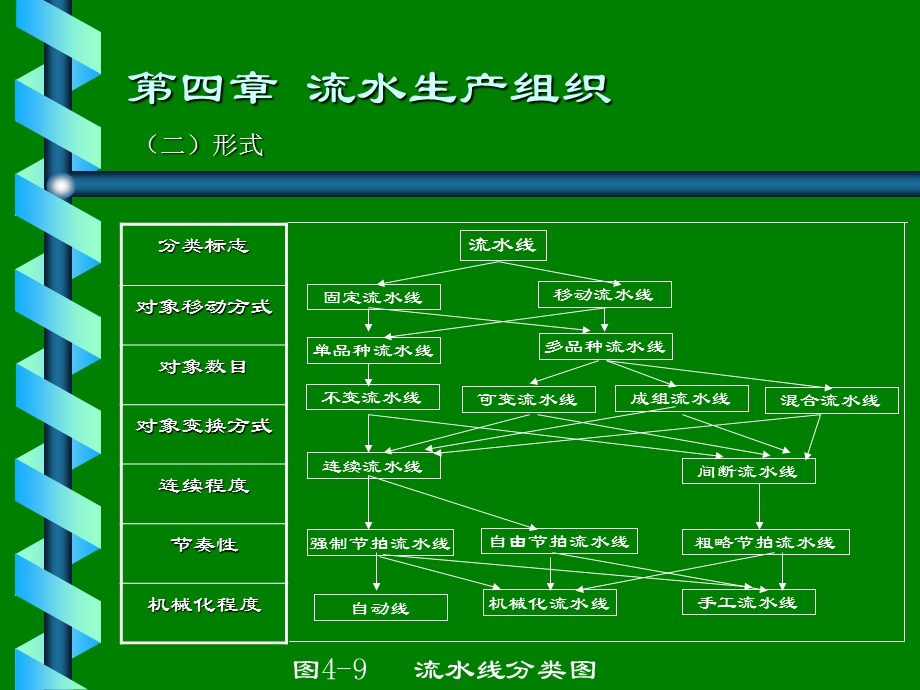 流水线生产管理培训课程课件.ppt_第3页