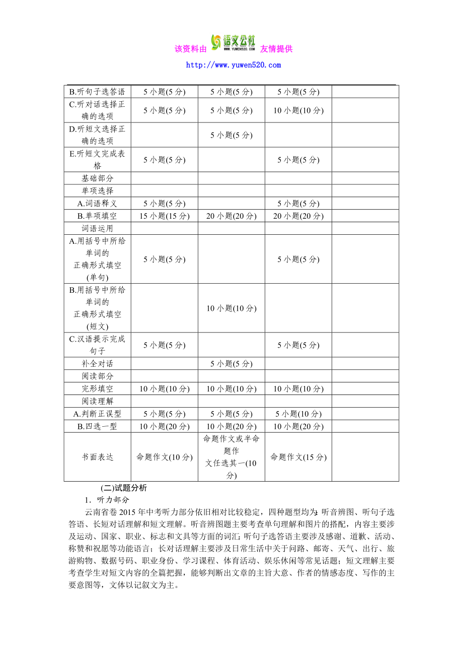 云南中考英语试题分析及中考复习备战策略.doc_第2页