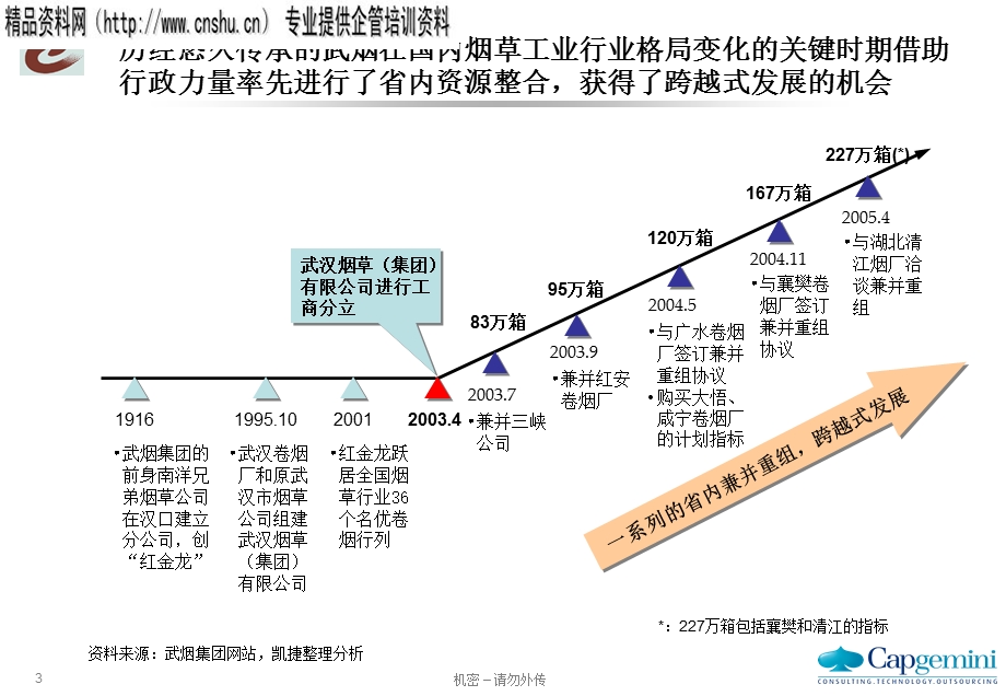 烟草集团公司集团总部管理诊断项目现状诊断报告课件.ppt_第3页