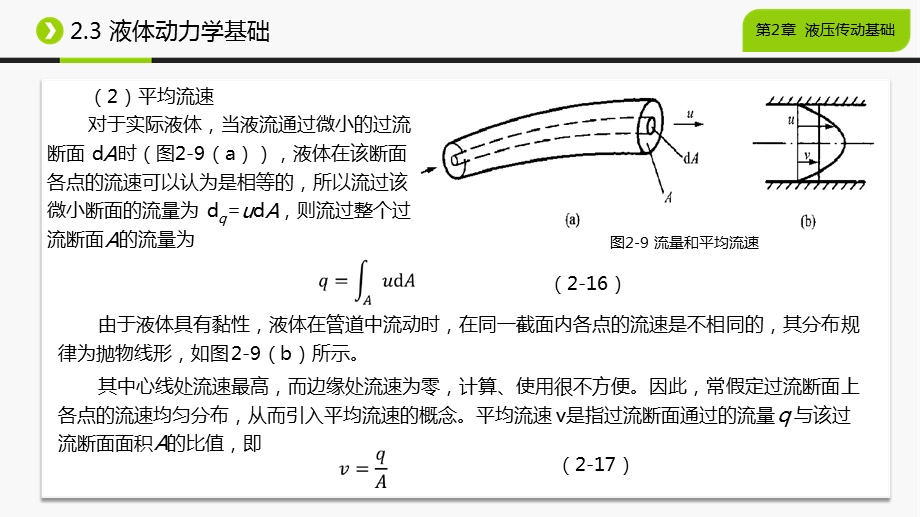 液体动力学基础课件.ppt_第3页