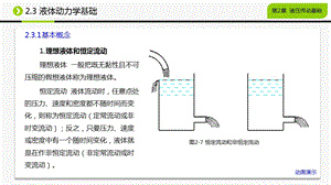 液体动力学基础课件.ppt