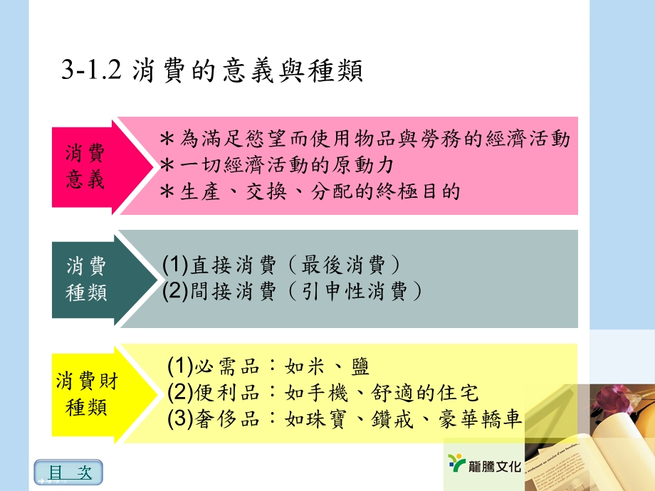 消费效用的意义与法则消费者最大满足的决策消费者课件.ppt_第3页