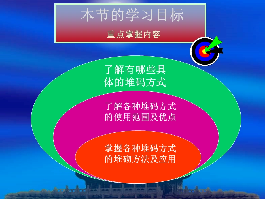 物资的堆码方式-说课资料课件.ppt_第1页