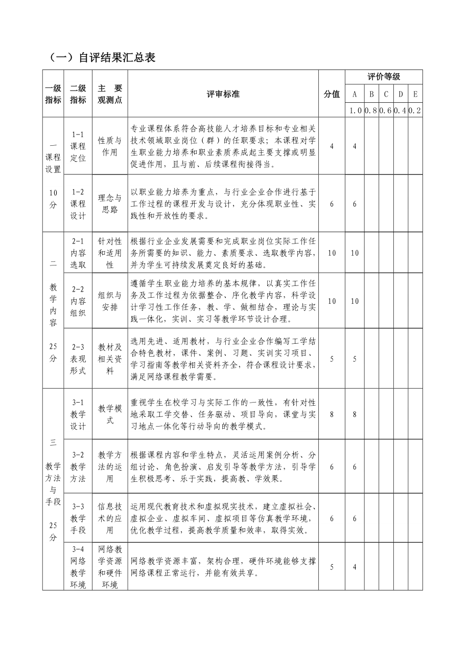 软件开发综合实训精品课程.doc_第2页