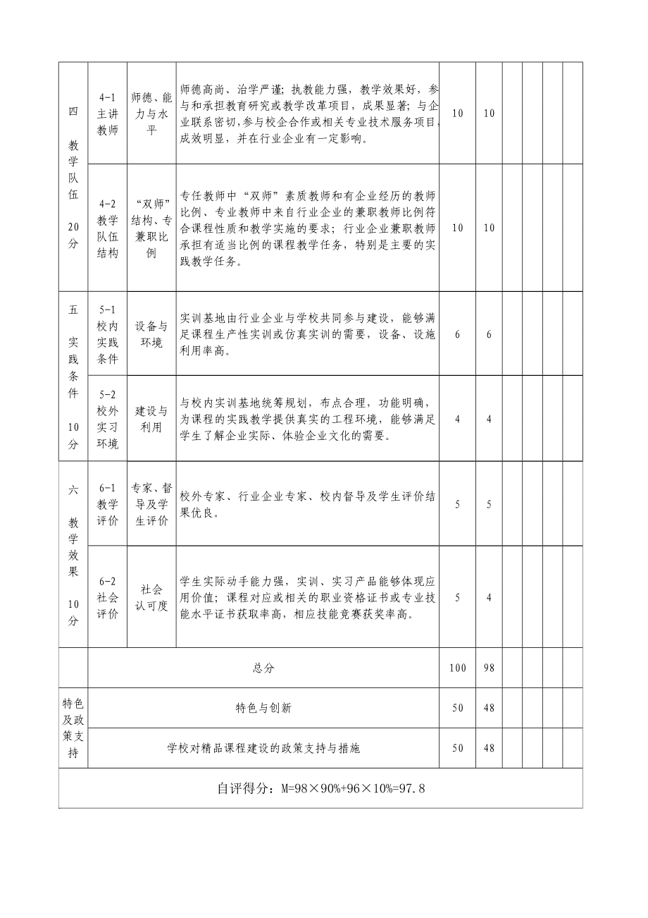 软件开发综合实训精品课程.doc_第3页