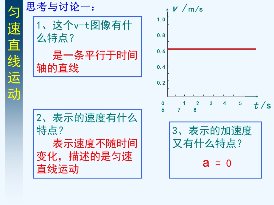 物理必修：.匀变速直线运动速度与时间关系课件.ppt_第2页