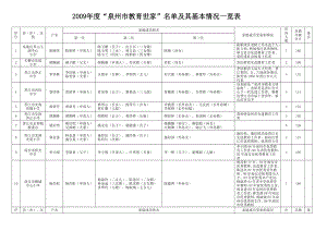 “泉州市教育世家”名单及其基本情况一览表.doc