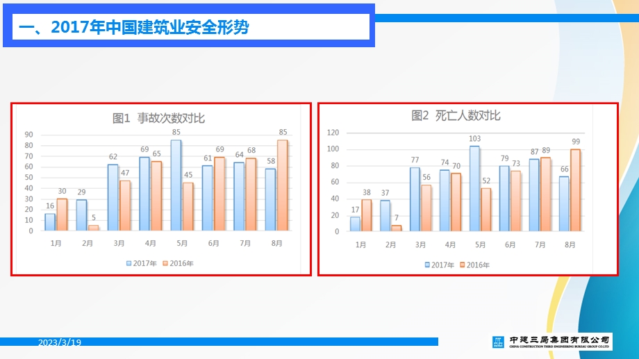 混凝土工安全教育与交底课件.ppt_第3页