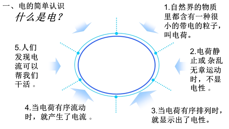 防火用电安全教育主题班会ppt课件.ppt_第2页