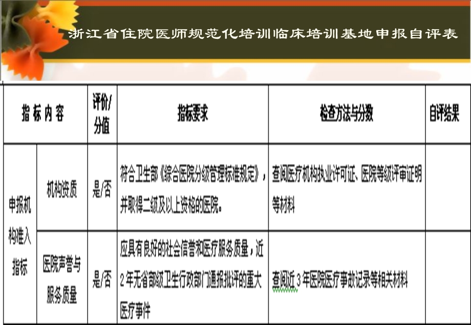 浙江住院医师规范化培训基地认定办法课件.ppt_第3页